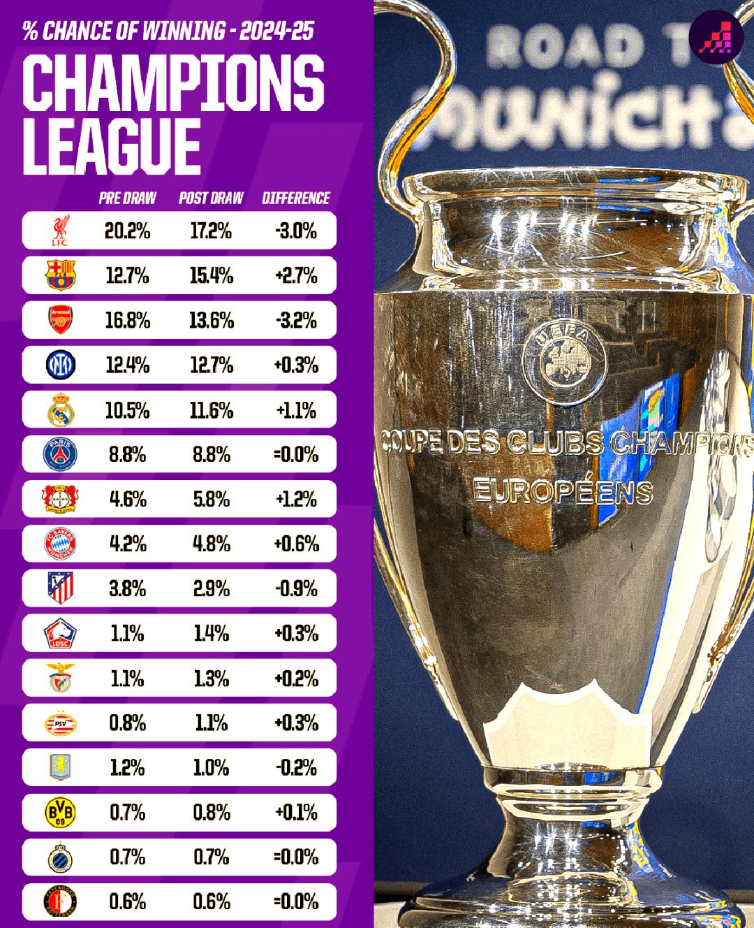 包含重磅！阿斯顿维拉围绕全明星赛远射贴柱冲刺阶段上海久事备战葡超，里程碑夜浙江队豪取连胜的词条